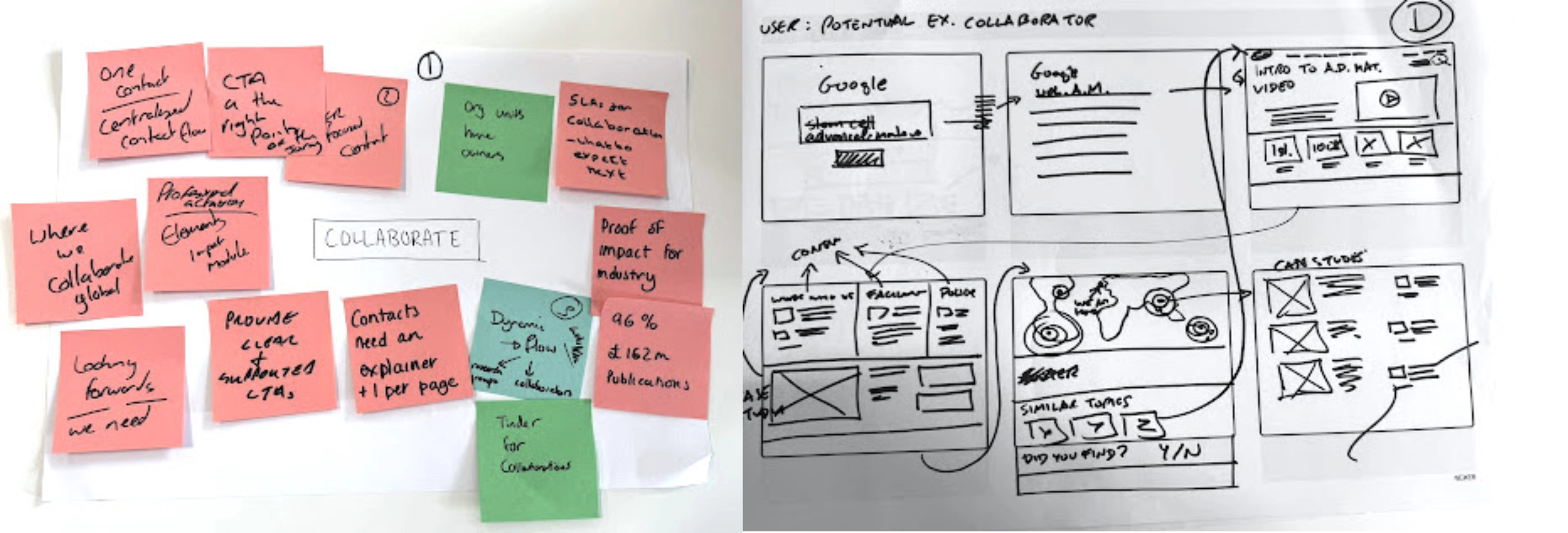 Photo of the co-design workshop with university teams